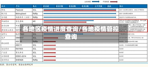 各地区疫情进度查询/各地疫情管控查询-第1张图片
