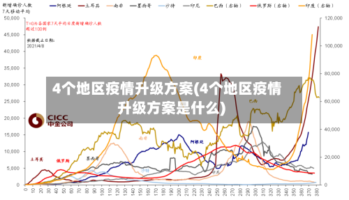 4个地区疫情升级方案(4个地区疫情升级方案是什么)-第2张图片