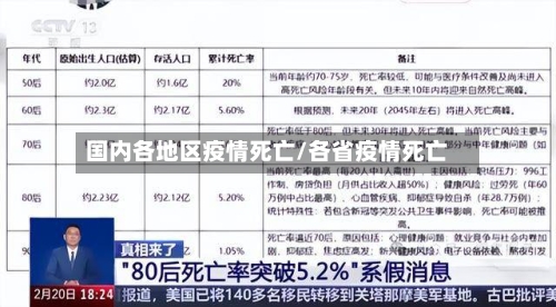 国内各地区疫情死亡/各省疫情死亡-第2张图片