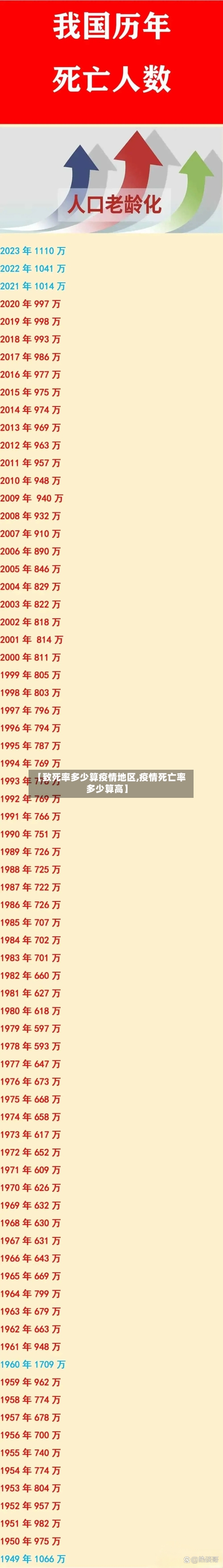 【致死率多少算疫情地区,疫情死亡率多少算高】-第1张图片