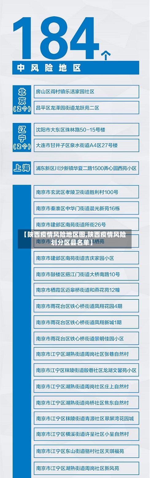 【陕西疫情风险地区图,陕西疫情风险划分区县名单】-第2张图片