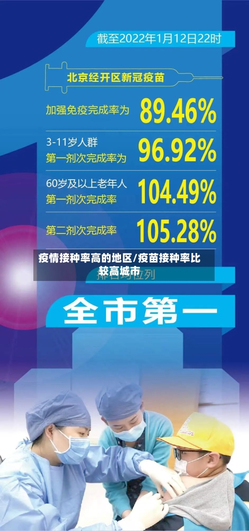 疫情接种率高的地区/疫苗接种率比较高城市-第1张图片