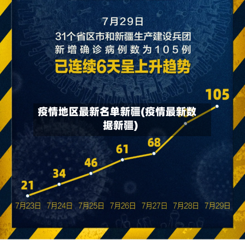 疫情地区最新名单新疆(疫情最新数据新疆)-第2张图片