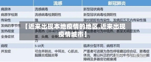 【近来出现本地疫情的地区,近来出现疫情城市】-第2张图片