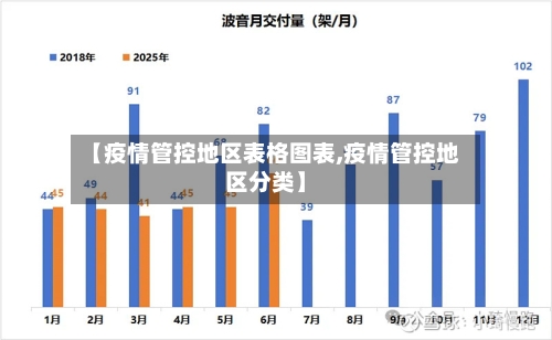 【疫情管控地区表格图表,疫情管控地区分类】-第2张图片