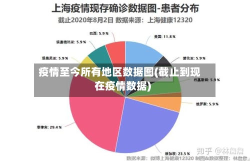 疫情至今所有地区数据图(截止到现在疫情数据)-第2张图片