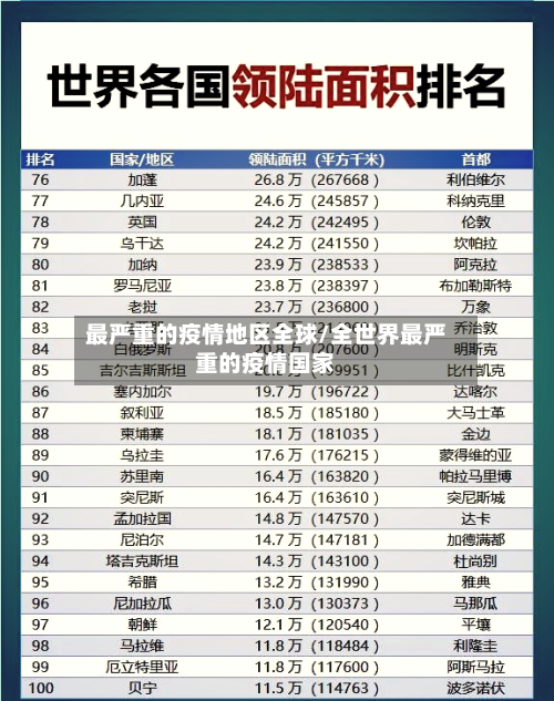 最严重的疫情地区全球/全世界最严重的疫情国家-第3张图片