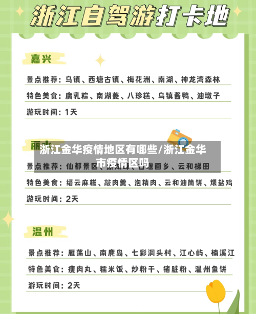 浙江金华疫情地区有哪些/浙江金华市疫情区吗-第1张图片