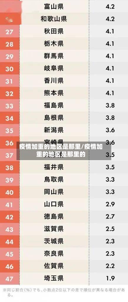 疫情加重的地区是那里/疫情加重的地区是那里的-第1张图片