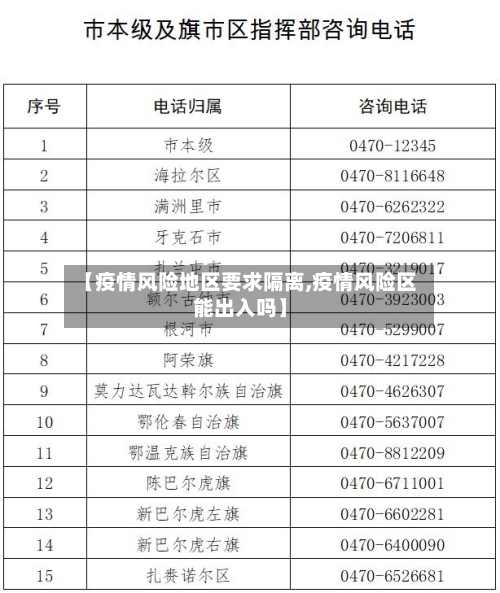 【疫情风险地区要求隔离,疫情风险区能出入吗】-第1张图片