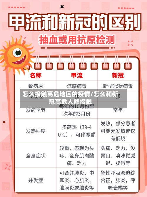 怎么接触高危地区的疫情/怎么和新冠高危人群接触-第1张图片