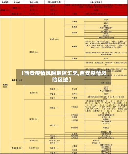 【西安疫情风险地区汇总,西安疫情风险区域】-第2张图片