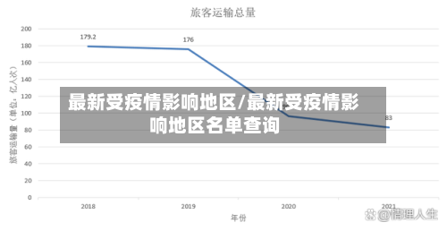 最新受疫情影响地区/最新受疫情影响地区名单查询-第1张图片