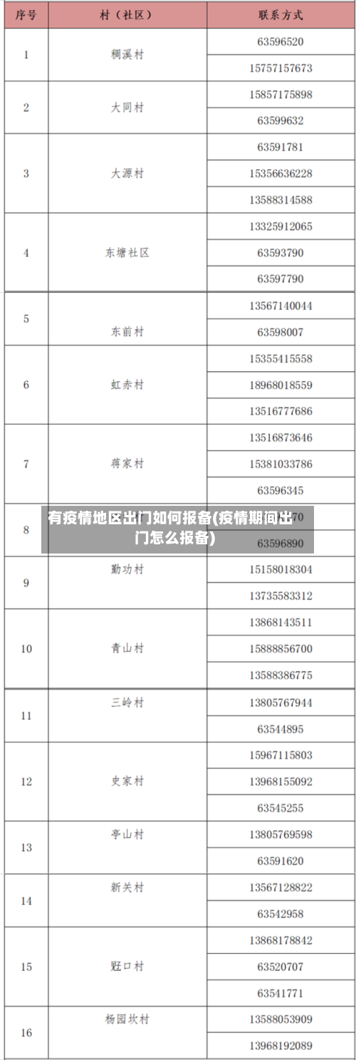 有疫情地区出门如何报备(疫情期间出门怎么报备)-第1张图片