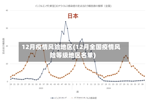 12月疫情风险地区(12月全国疫情风险等级地区名单)-第1张图片