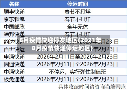 8月疫情快递停发地区(2021年8月疫情快递停运地区)-第1张图片