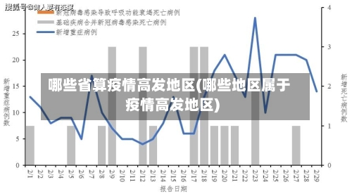 哪些省算疫情高发地区(哪些地区属于疫情高发地区)-第1张图片