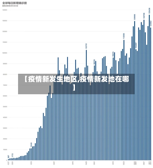 【疫情新发生地区,疫情新发地在哪】-第2张图片