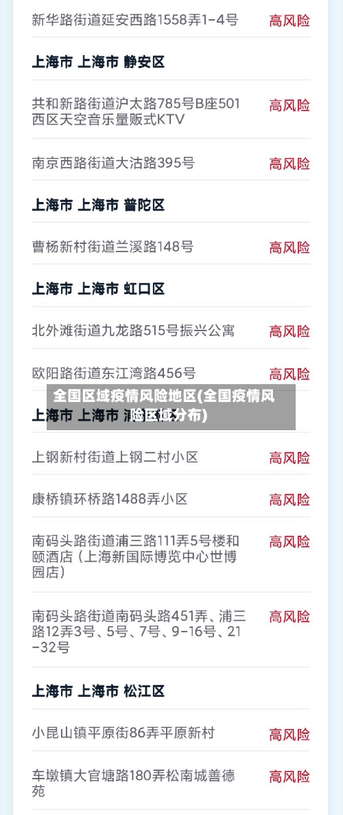 全国区域疫情风险地区(全国疫情风险区域分布)-第2张图片