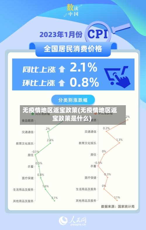 无疫情地区返宝政策(无疫情地区返宝政策是什么)-第2张图片