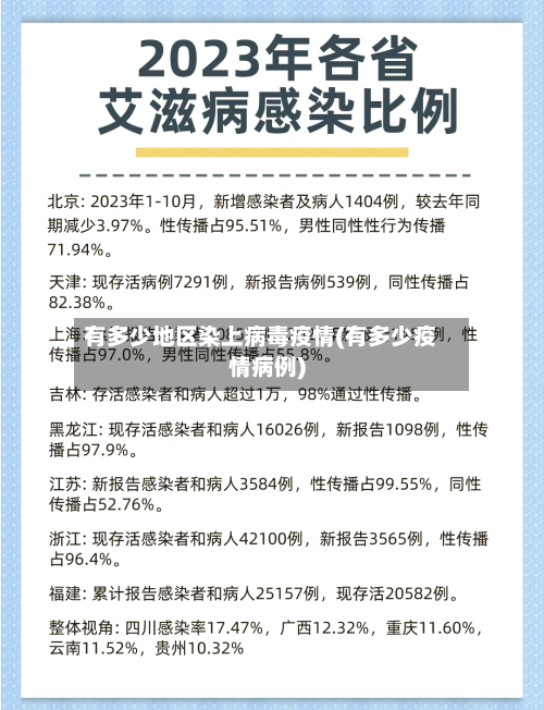 有多少地区染上病毒疫情(有多少疫情病例)-第3张图片