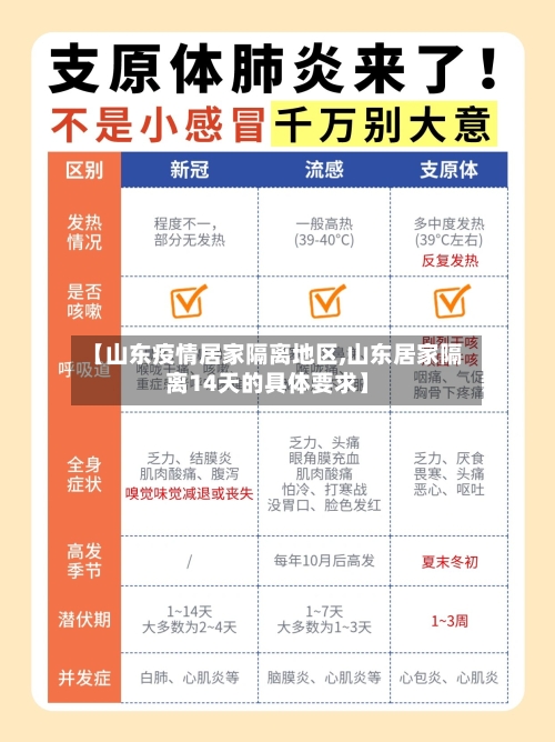 【山东疫情居家隔离地区,山东居家隔离14天的具体要求】-第2张图片