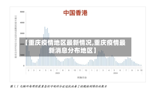 【重庆疫情地区最新情况,重庆疫情最新消息分布地区】-第1张图片