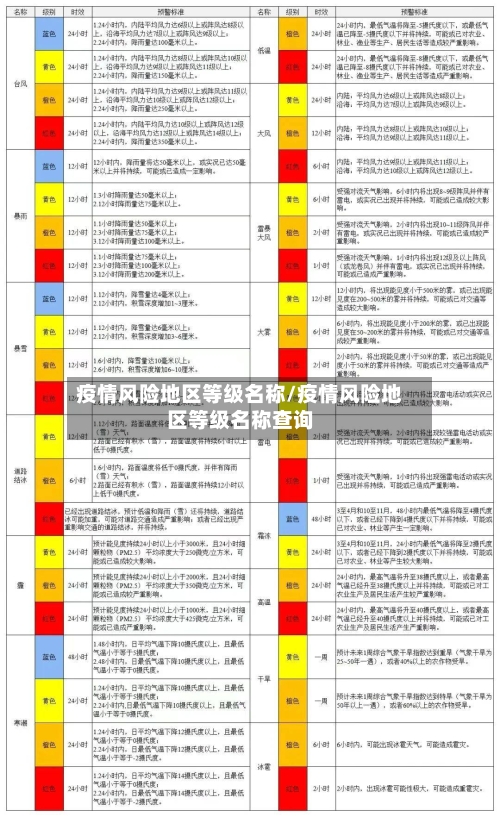 疫情风险地区等级名称/疫情风险地区等级名称查询-第1张图片