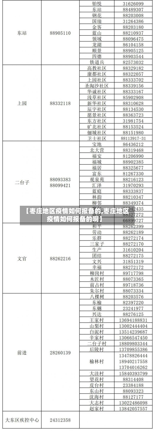【枣庄地区疫情如何报备的,枣庄地区疫情如何报备的啊】-第2张图片