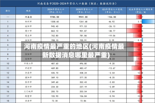 河南疫情最严重的地区(河南疫情最新数据消息哪里最严重)-第2张图片