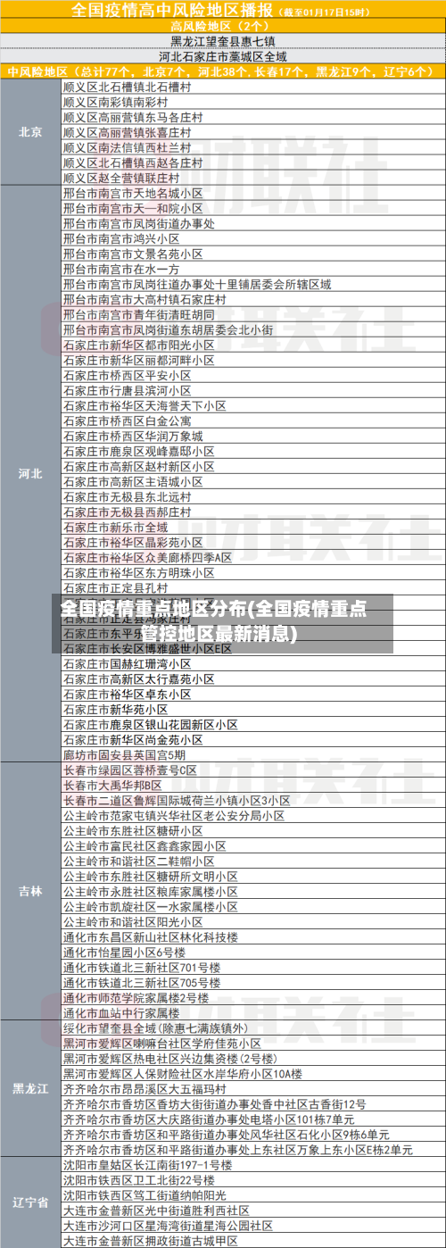 全国疫情重点地区分布(全国疫情重点管控地区最新消息)-第1张图片