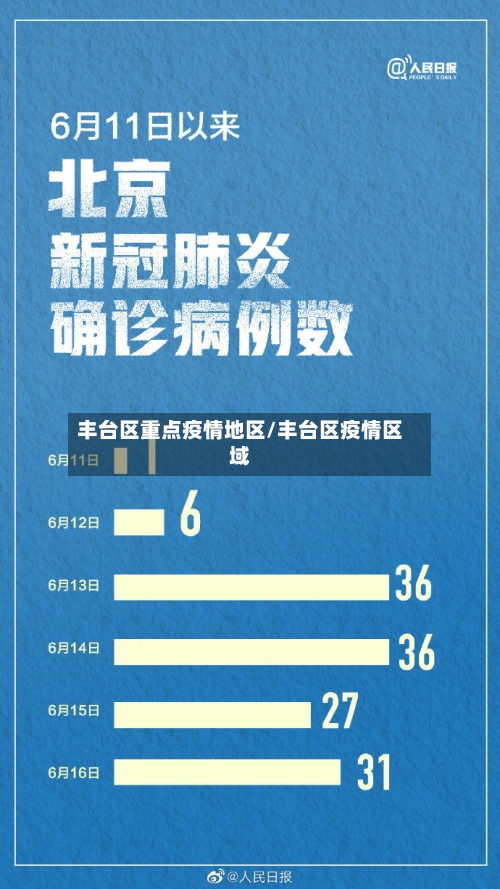 丰台区重点疫情地区/丰台区疫情区域-第1张图片