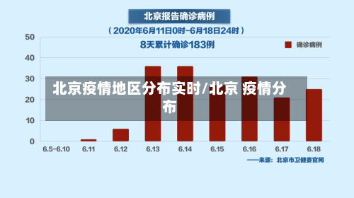 北京疫情地区分布实时/北京 疫情分布-第1张图片