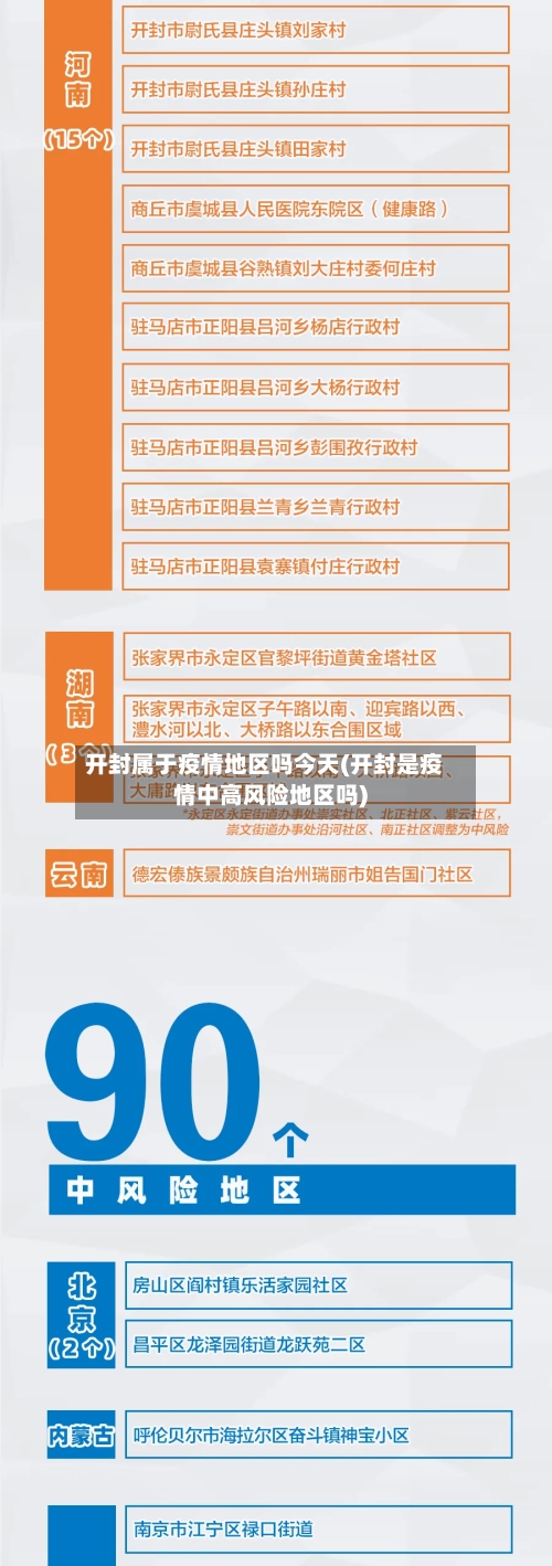 开封属于疫情地区吗今天(开封是疫情中高风险地区吗)-第1张图片