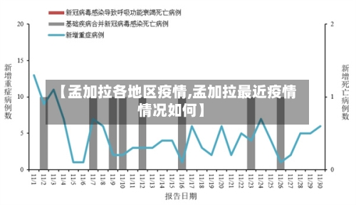 【孟加拉各地区疫情,孟加拉最近疫情情况如何】-第1张图片