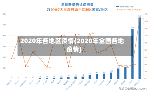 2020年各地区疫情(2020年全国各地疫情)-第2张图片