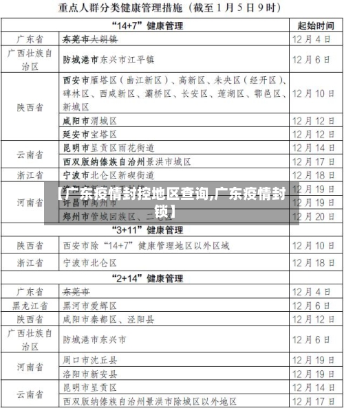 【广东疫情封控地区查询,广东疫情封锁】-第1张图片