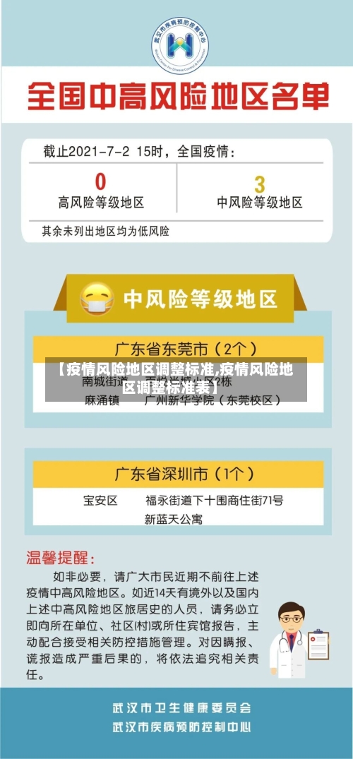 【疫情风险地区调整标准,疫情风险地区调整标准表】-第1张图片