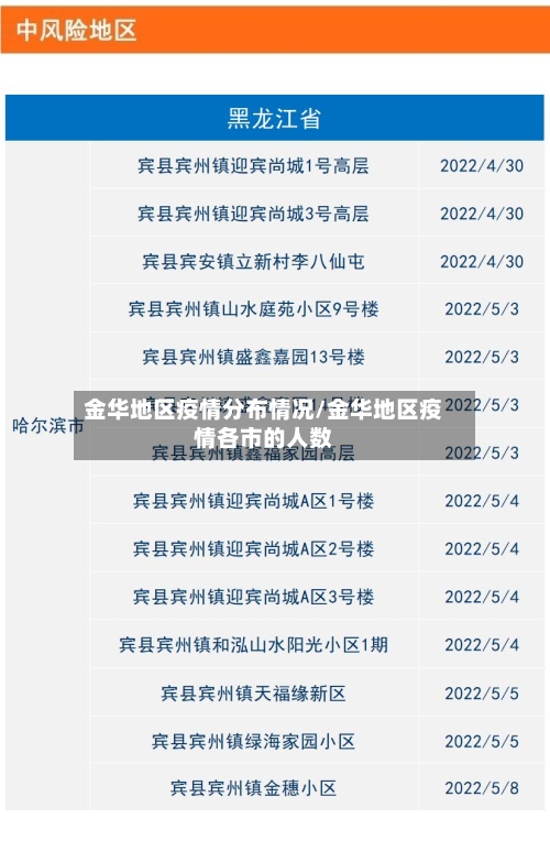 金华地区疫情分布情况/金华地区疫情各市的人数-第2张图片