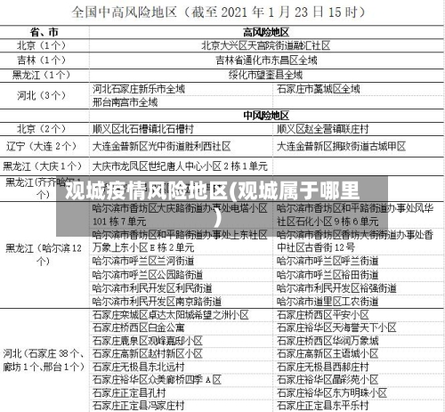 观城疫情风险地区(观城属于哪里)-第2张图片