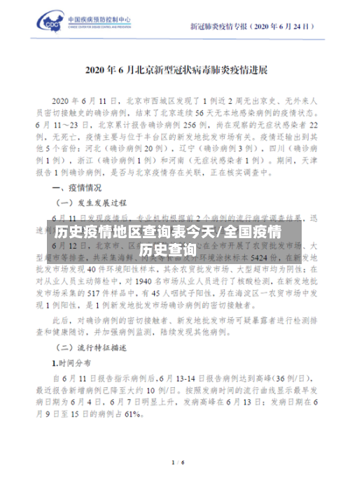 历史疫情地区查询表今天/全国疫情历史查询-第1张图片