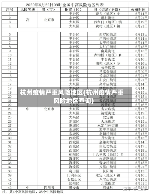 杭州疫情严重风险地区(杭州疫情严重风险地区查询)-第3张图片