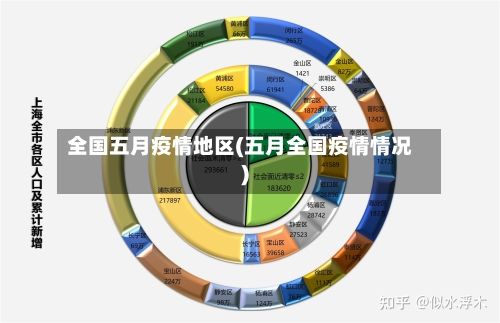 全国五月疫情地区(五月全国疫情情况)-第2张图片
