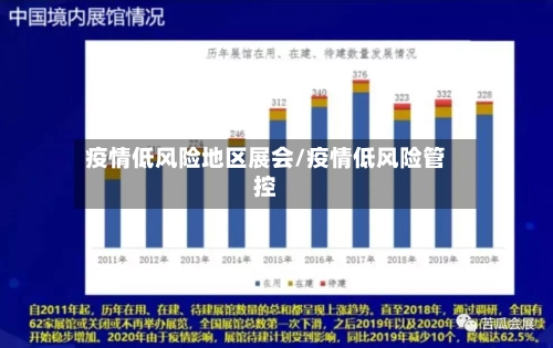 疫情低风险地区展会/疫情低风险管控-第3张图片