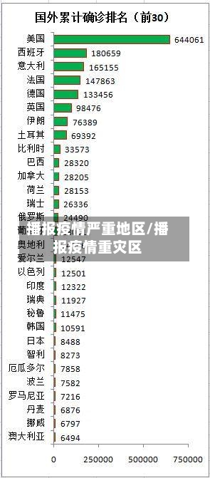 播报疫情严重地区/播报疫情重灾区-第2张图片