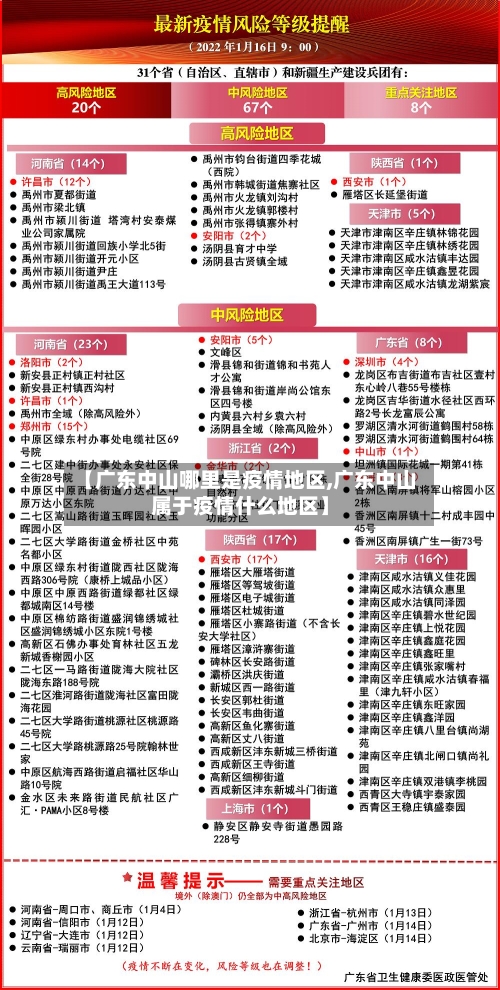【广东中山哪里是疫情地区,广东中山属于疫情什么地区】-第1张图片