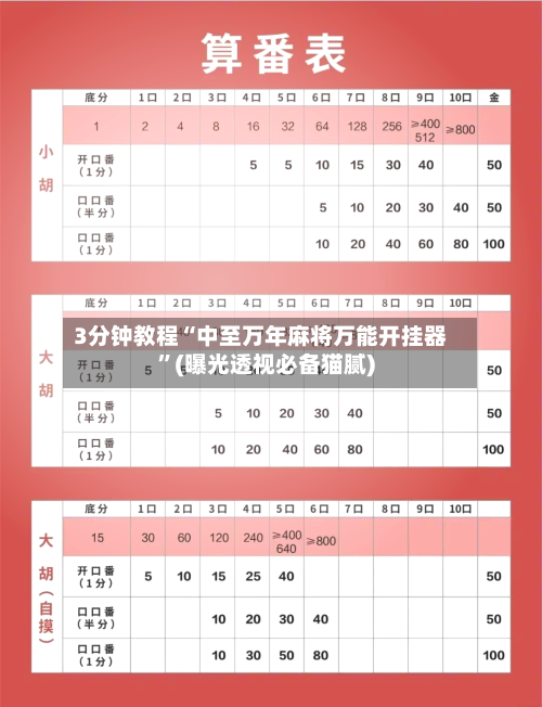 3分钟教程“中至万年麻将万能开挂器	”(曝光透视必备猫腻)-第2张图片
