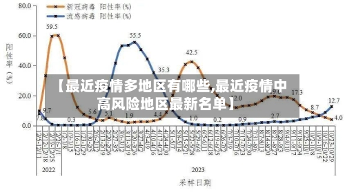 【最近疫情多地区有哪些,最近疫情中高风险地区最新名单】-第1张图片