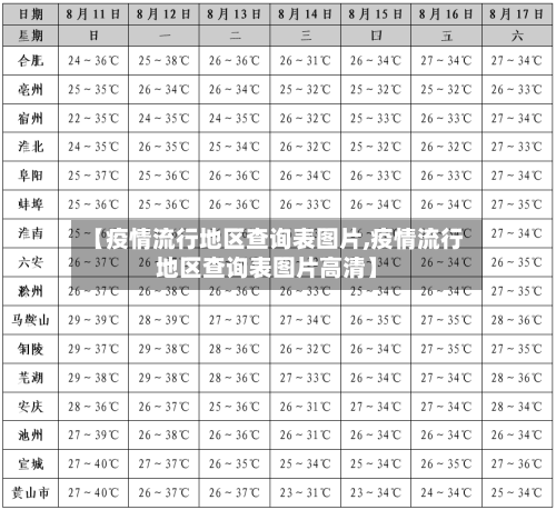 【疫情流行地区查询表图片,疫情流行地区查询表图片高清】-第2张图片