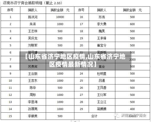 【山东省济宁地区疫情,山东省济宁地区疫情最新情况】-第1张图片